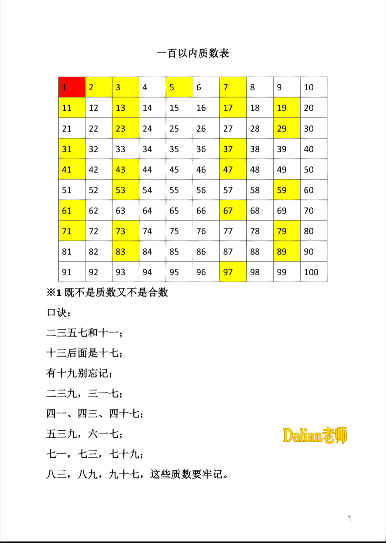 五年级必考100以内质数表