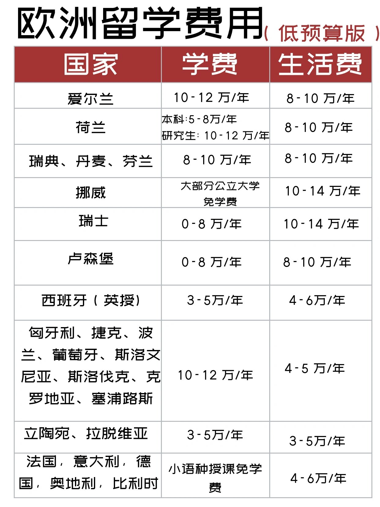 欧洲留学研究生最便宜的国家留学在线 欧洲留学研究生最便宜的国家留学在线