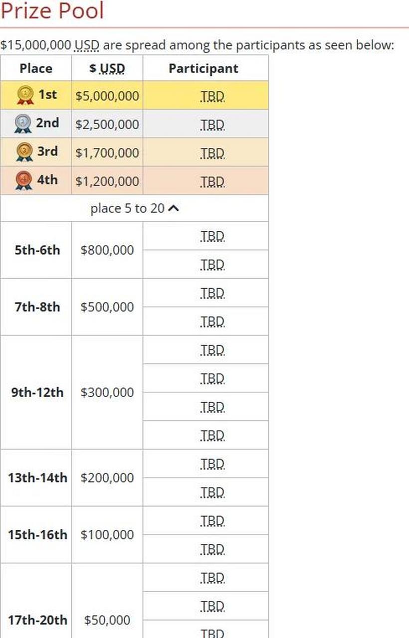冠军500w美金,今年这利雅得大师赛好狠啊.