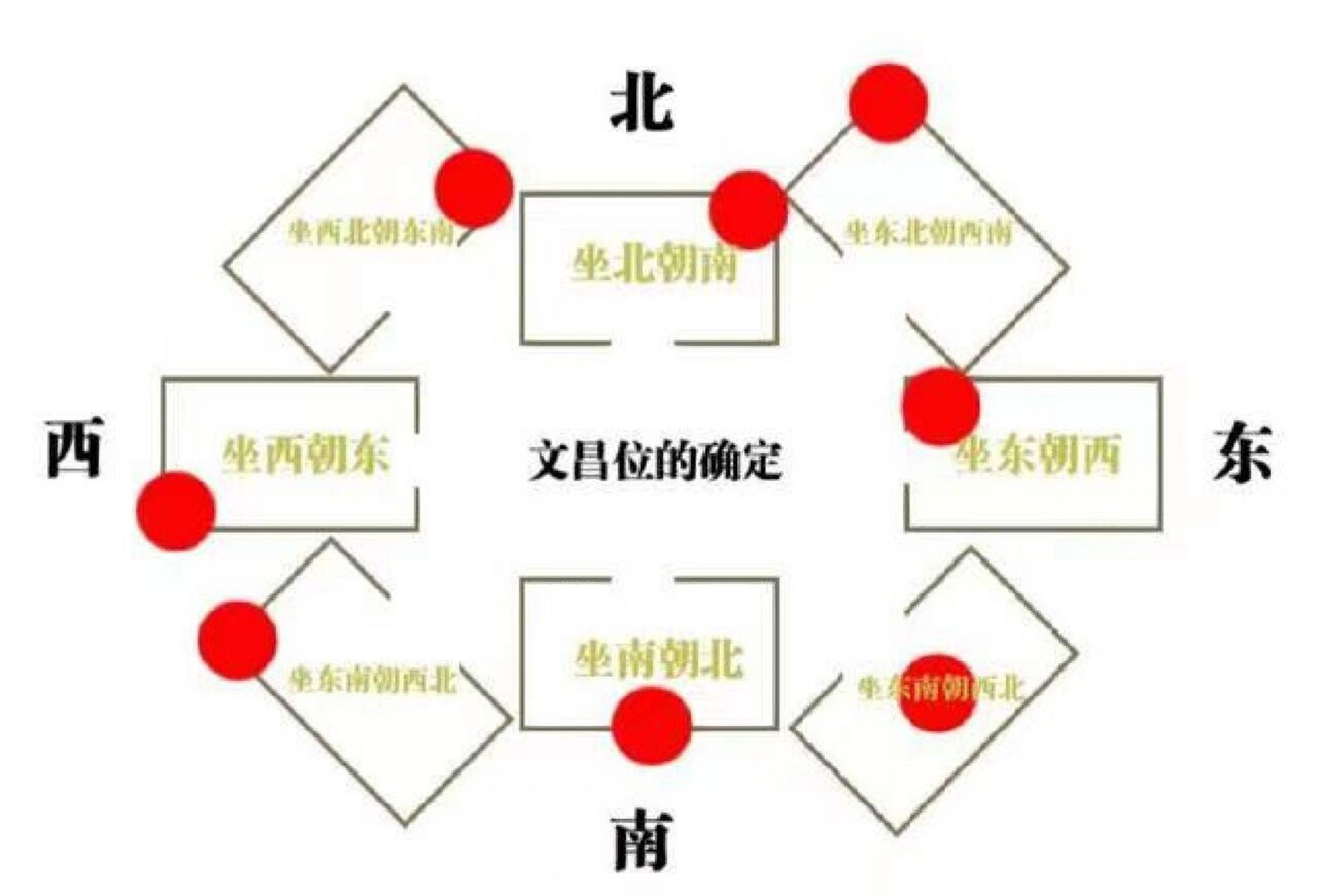 床摆放风水正确图书桌图片