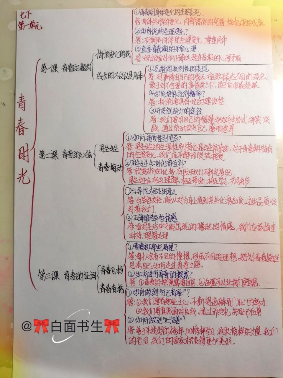 七年级下册政治各单元思维导图 七年级下册政治第一单元--第四单元