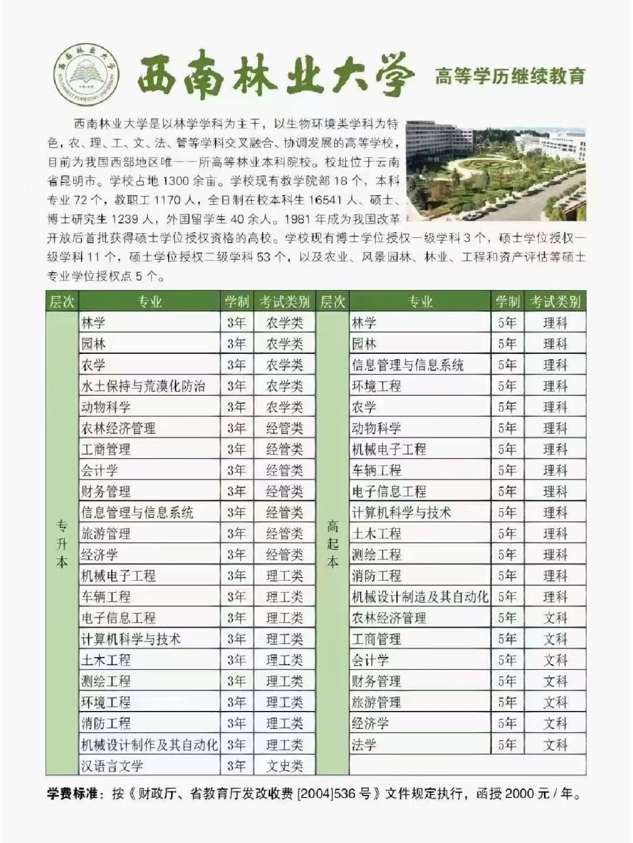 西南林业大学