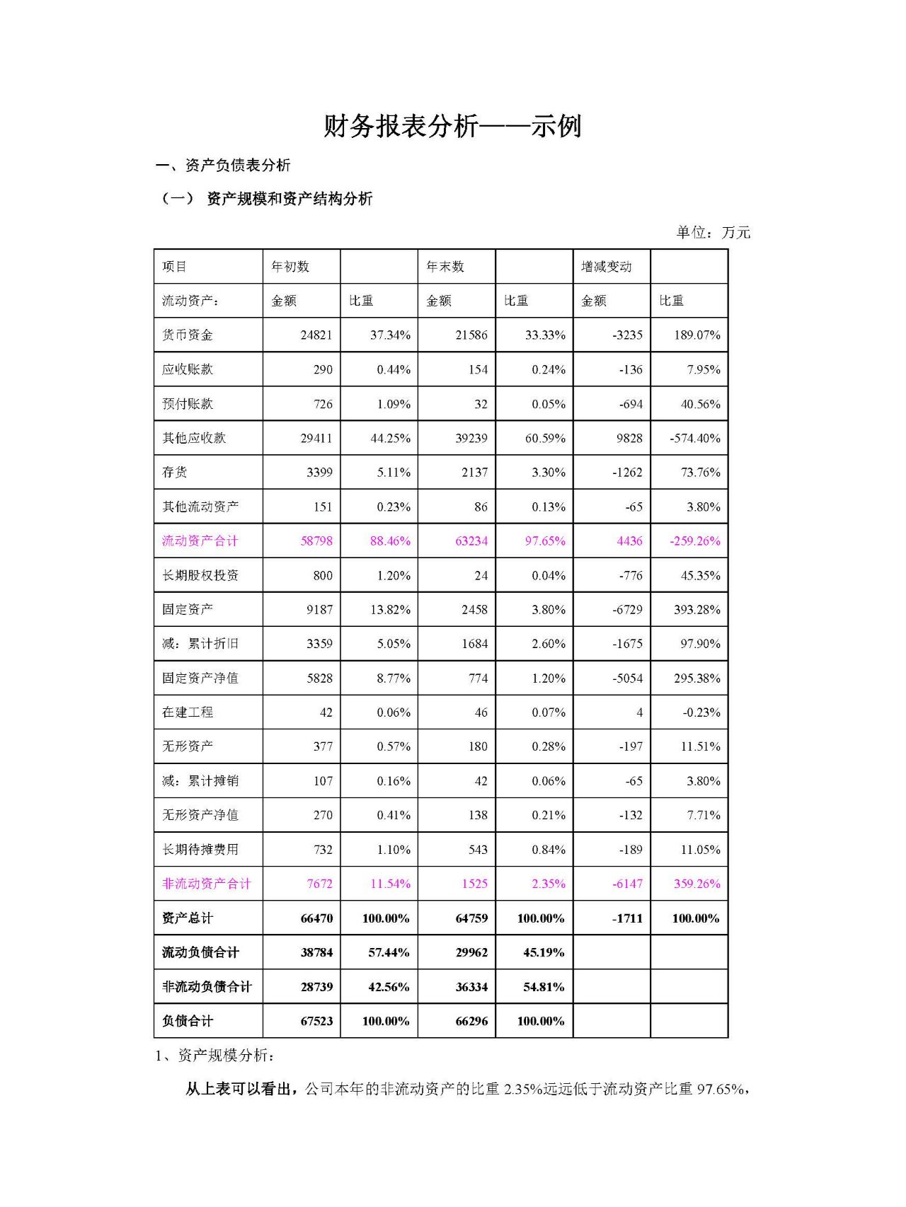 财务管理案例 财务报表分析