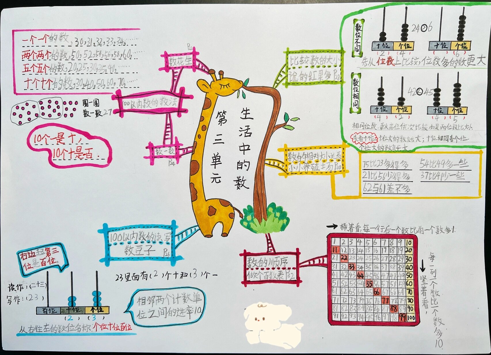 一年级数学下