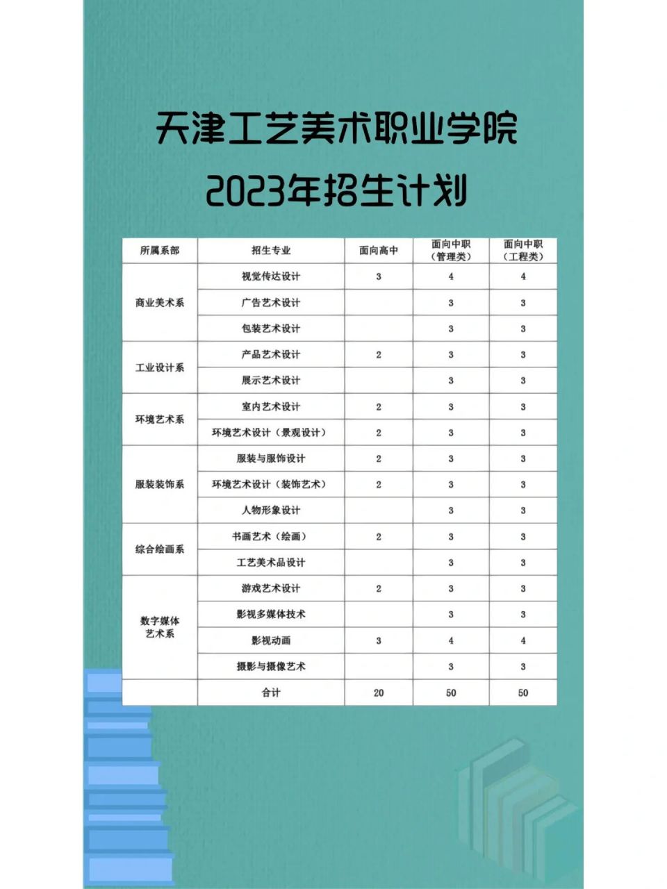 天津工艺美术职业学院 2023年高职分类考试招生计划