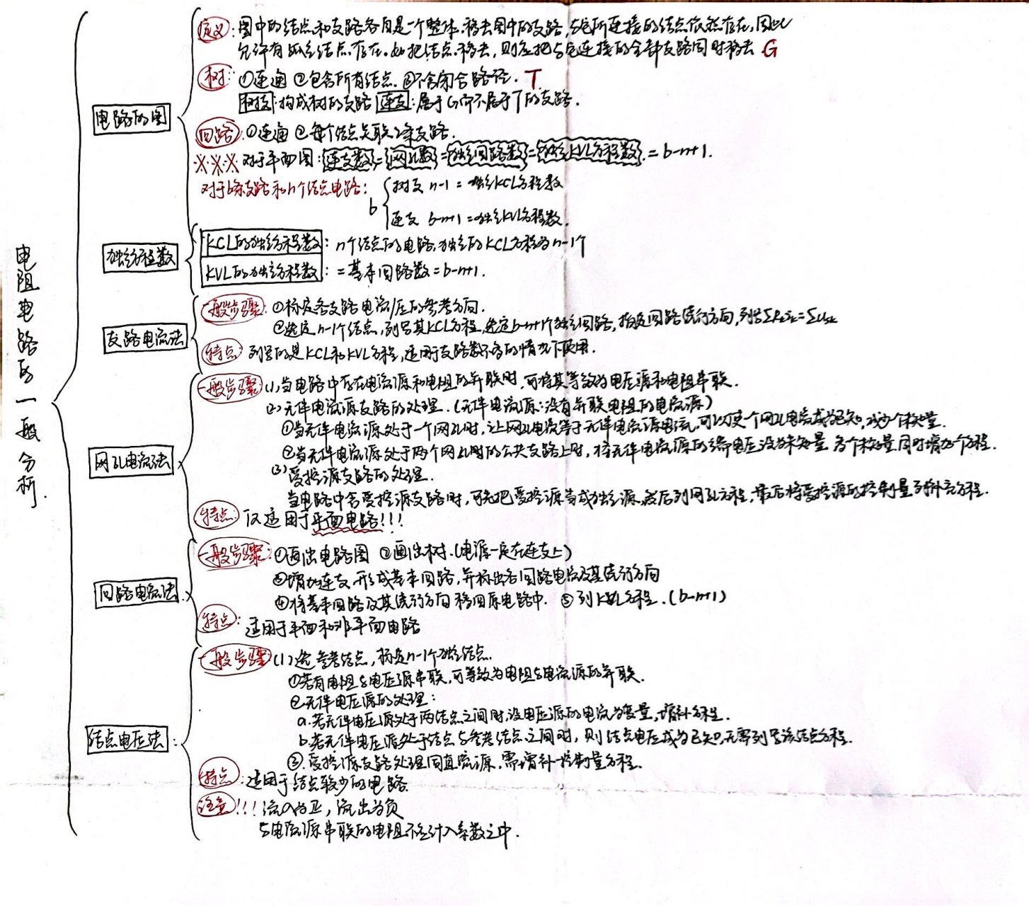 思维导图 电路第三章电阻电路的一般分析思维导图
