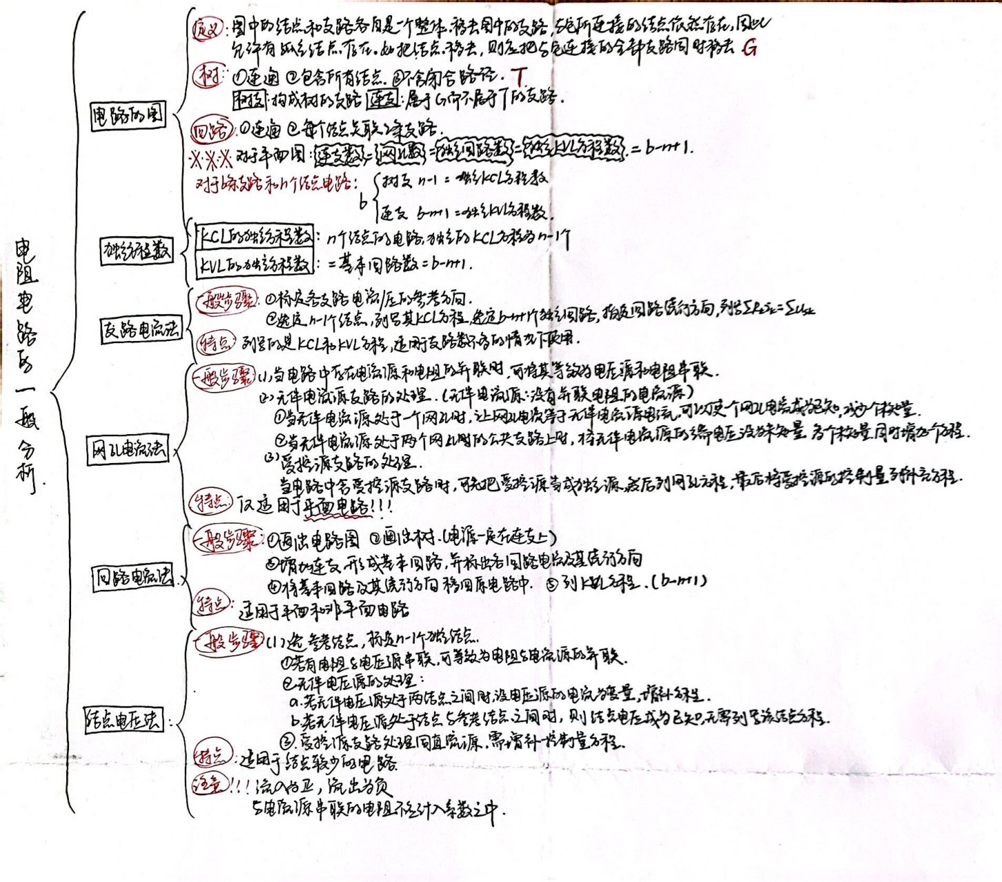 高中电路的思维导图图片