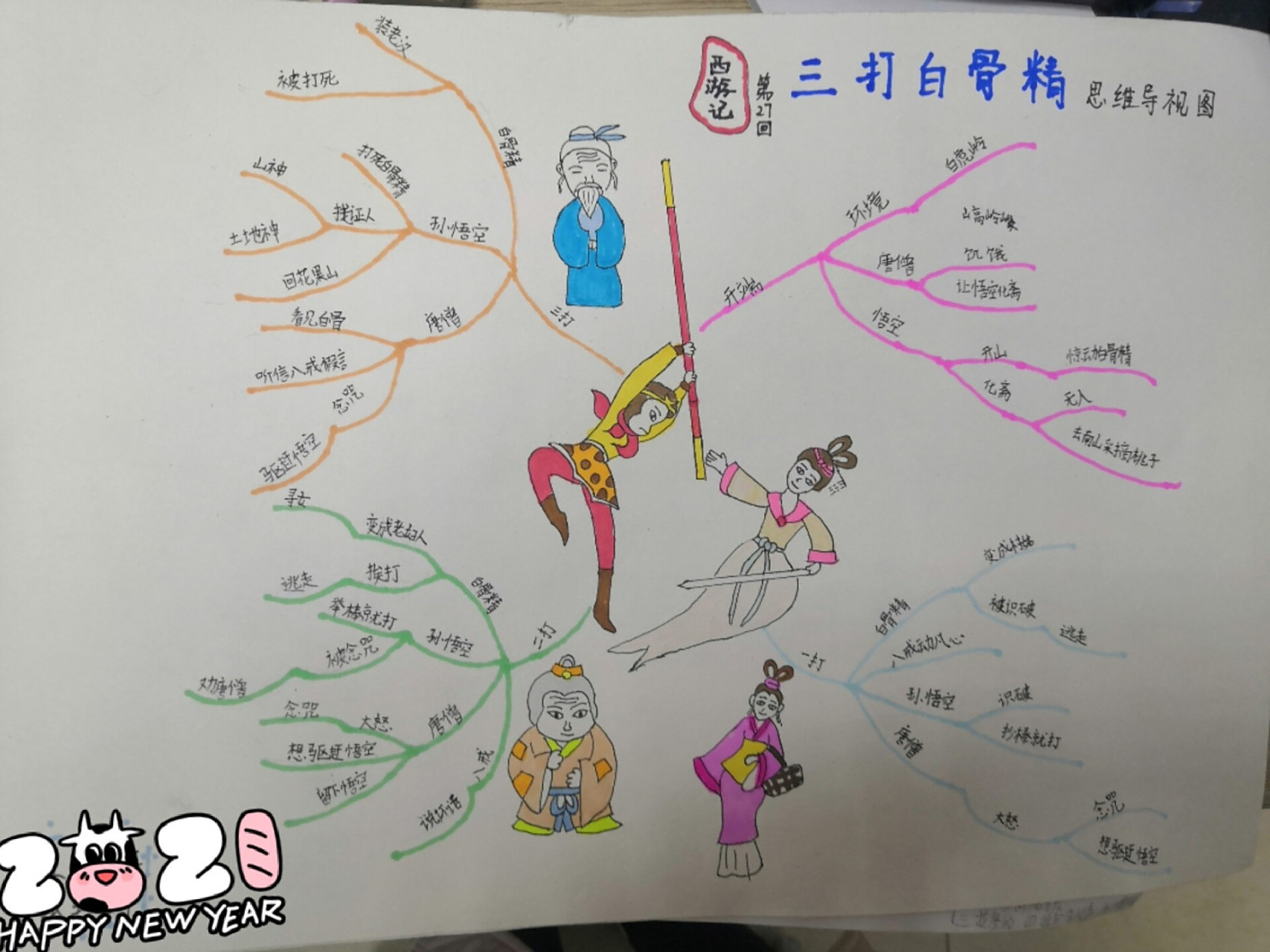 《西游记》三打白骨精思维导图 老师要求寒假《西游记》思维导图需要