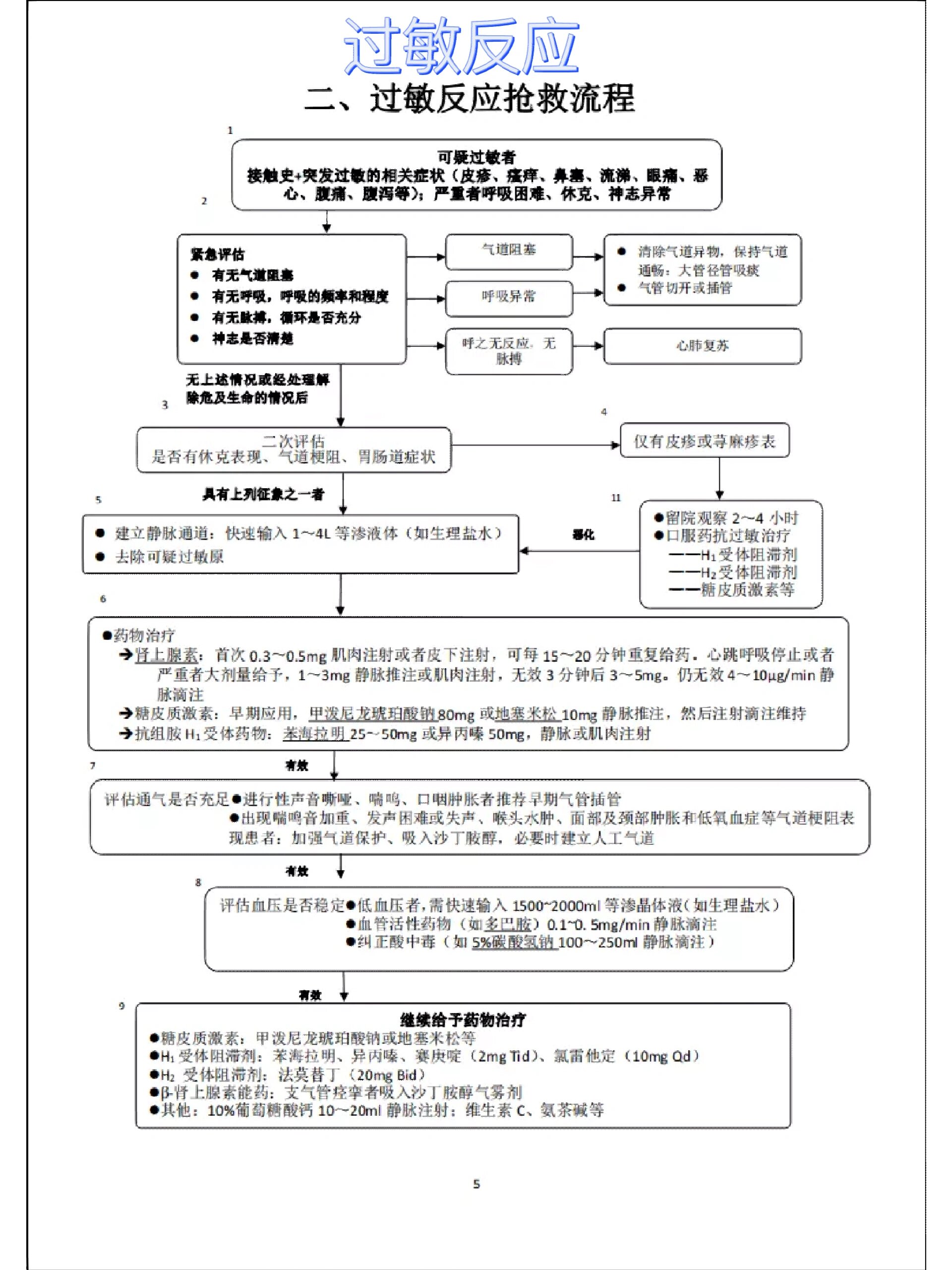 急诊急救工作学习   临床工作急救流程 1 休克  昏迷 眩晕 窒息 心梗