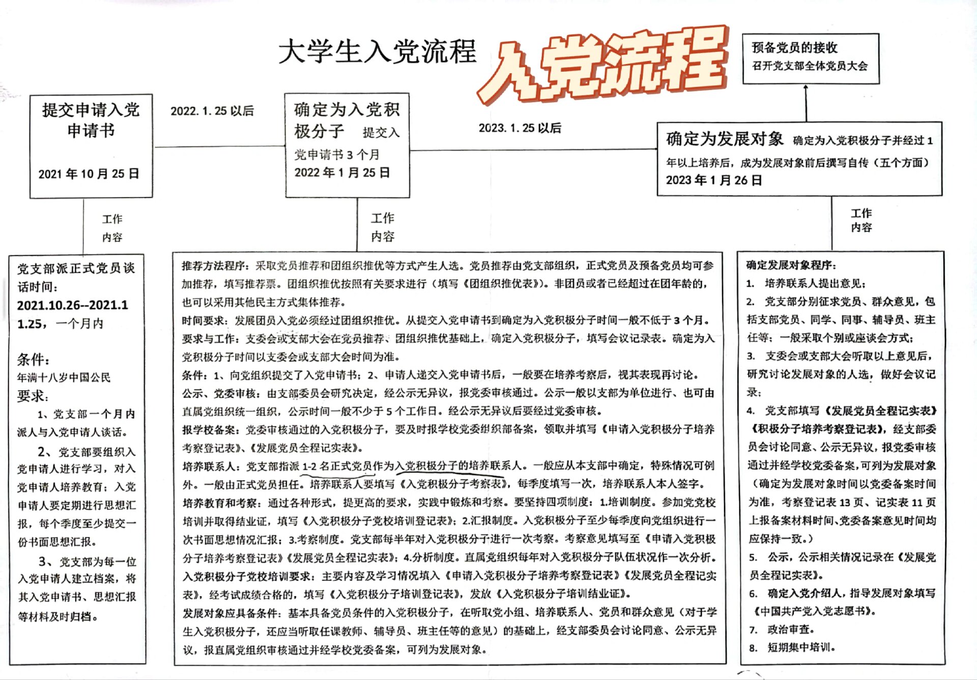 详细入党流程,有具体日期参考