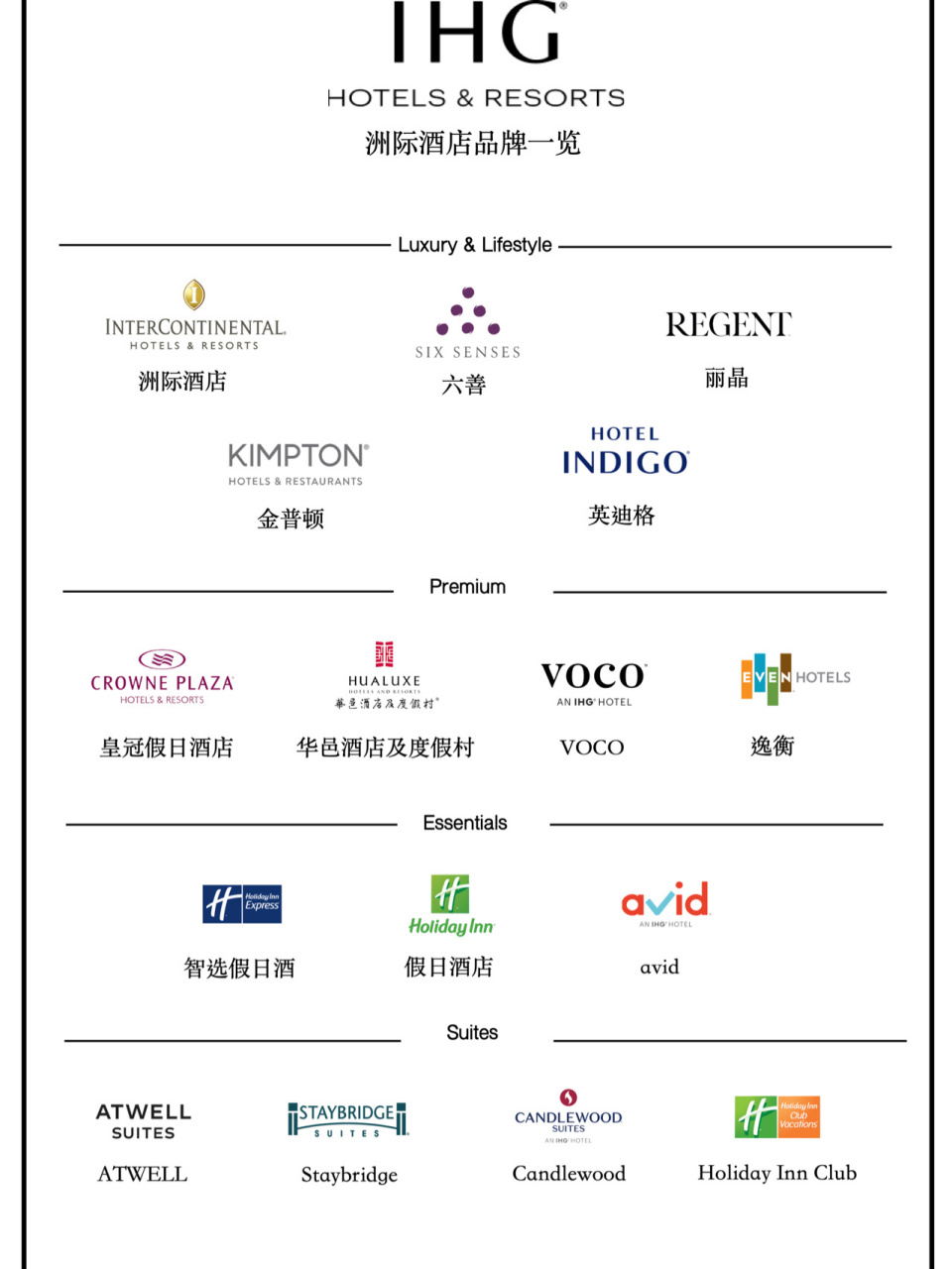认识酒店之ihg洲际酒店集团品牌一览 在收了丽晶之后洲际成为了世界第
