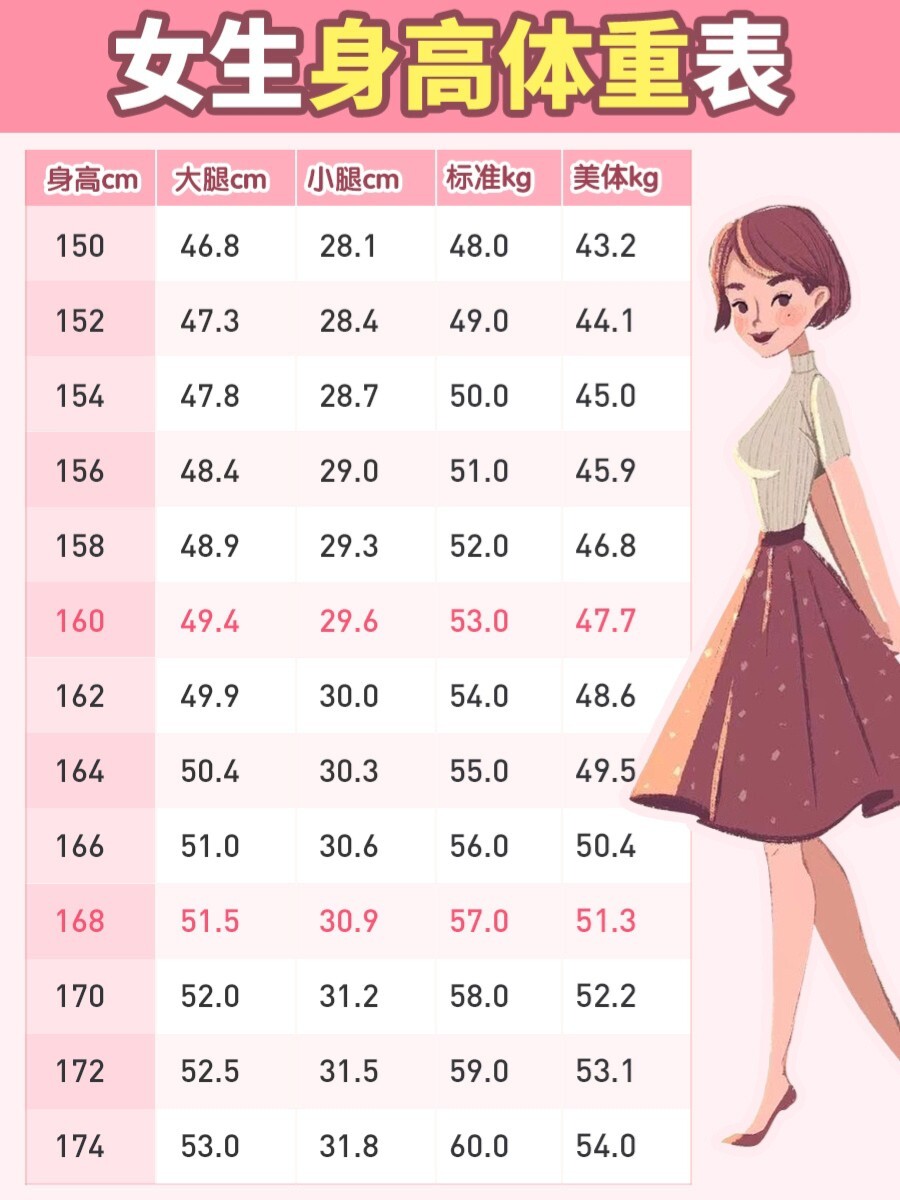 女生标准身高体重腿围表
