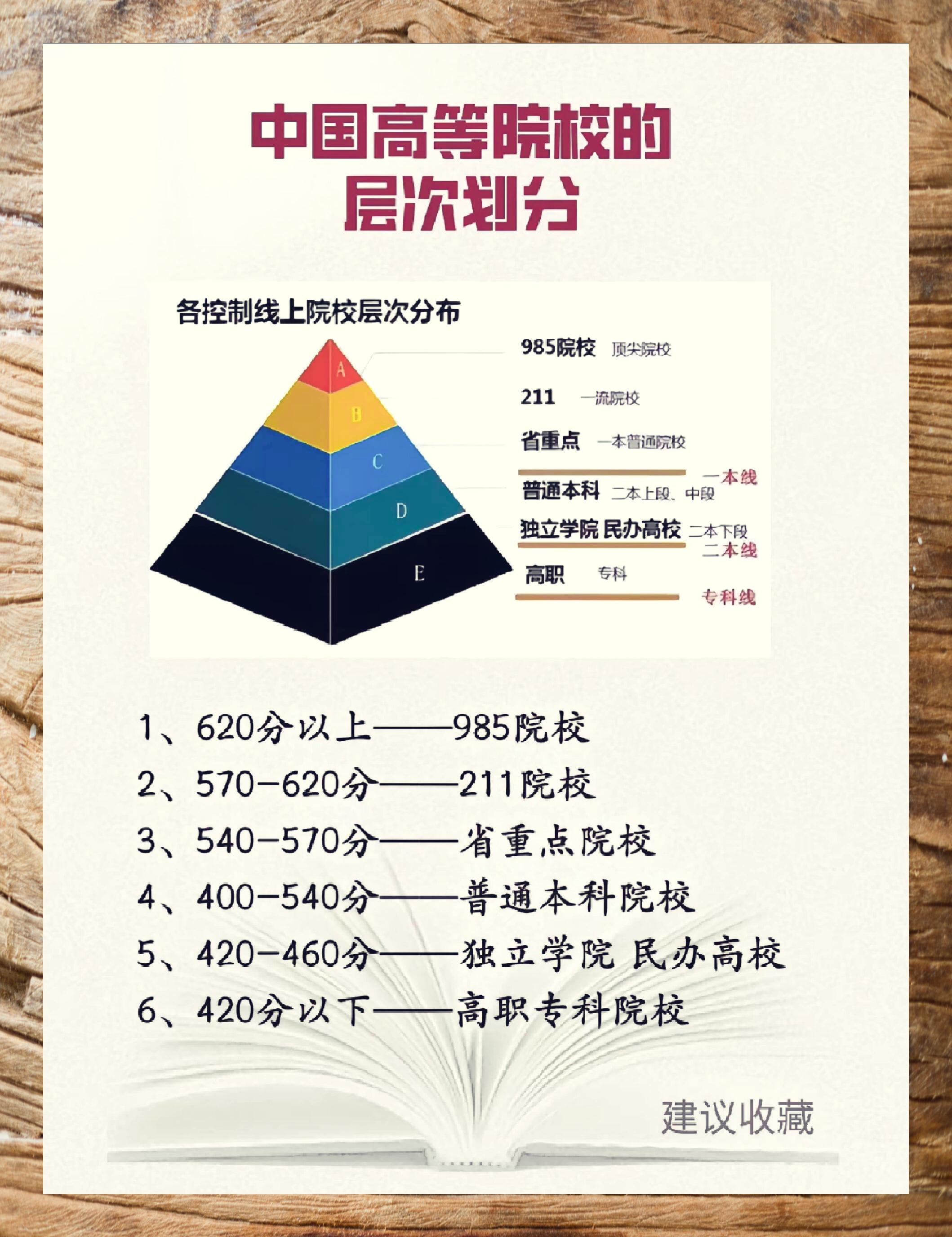 中国高校层级分类