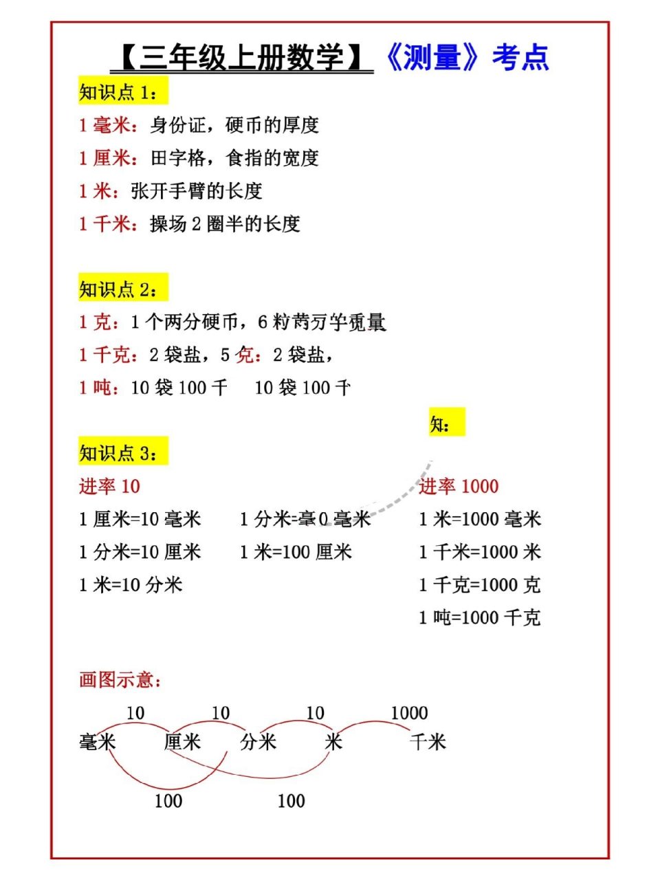 100毫米等于多少厘米图片