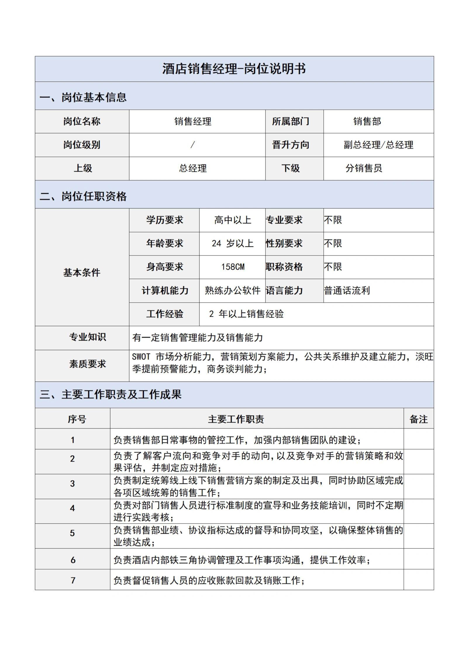 酒店职位表岗位名称图片