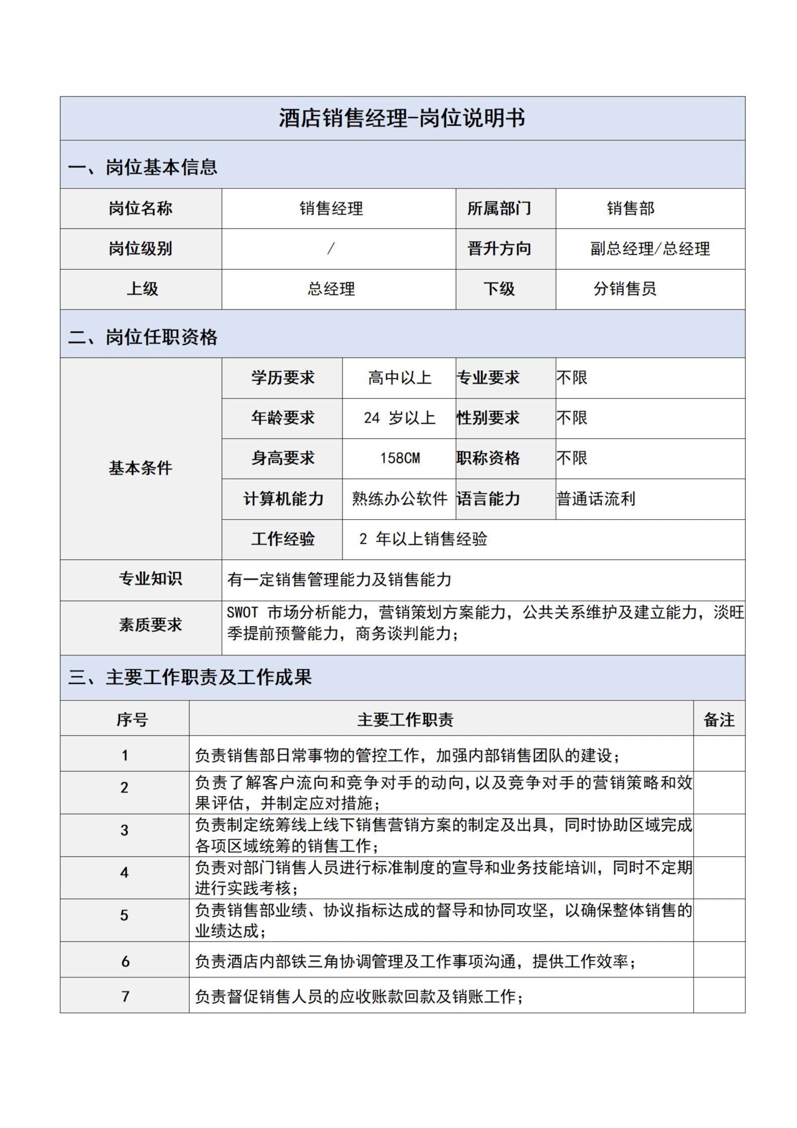酒店各岗位说明书(终篇)——酒店销售经理