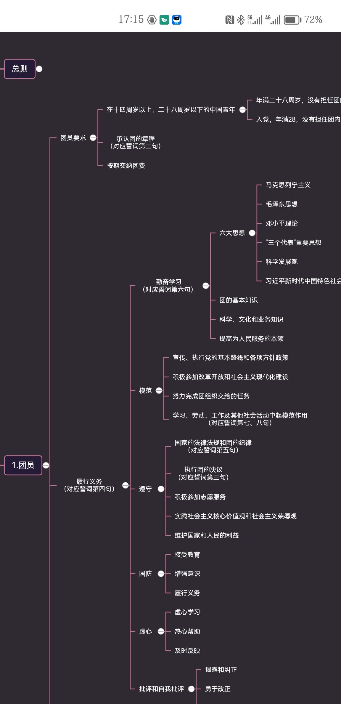 《团章》思维导图!入团考试必备利器!