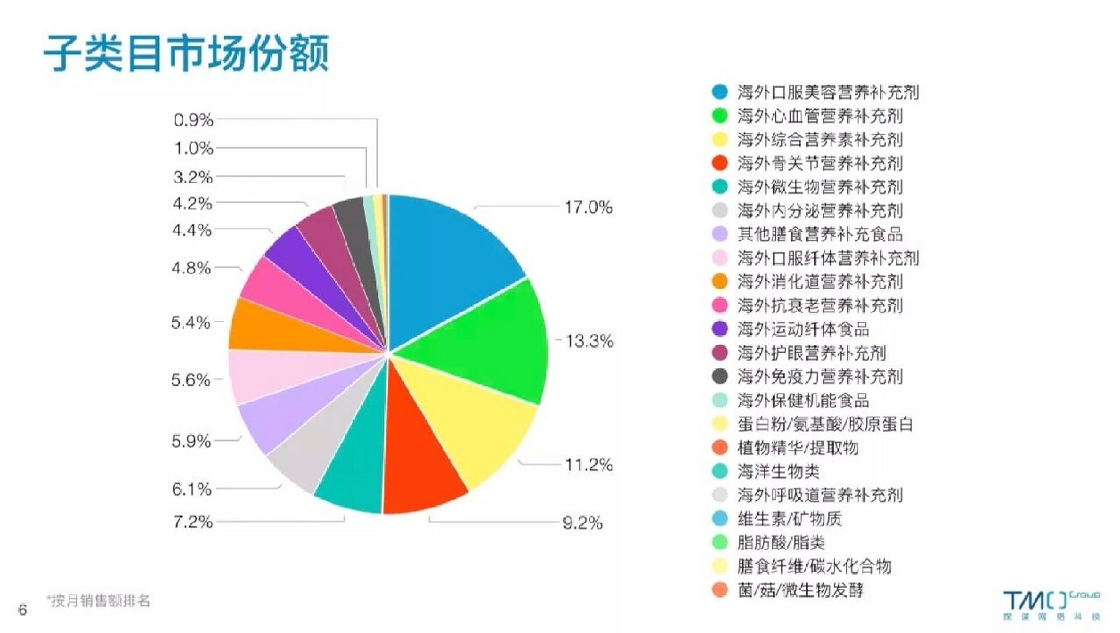 2023營養品行業現狀與市場發展前景趨勢分析 營養食品行業發展進入