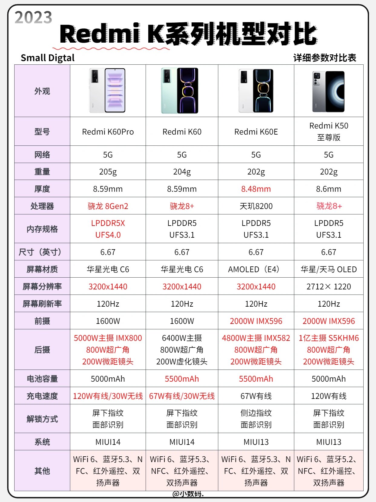 红米k30s参数配置详情图片