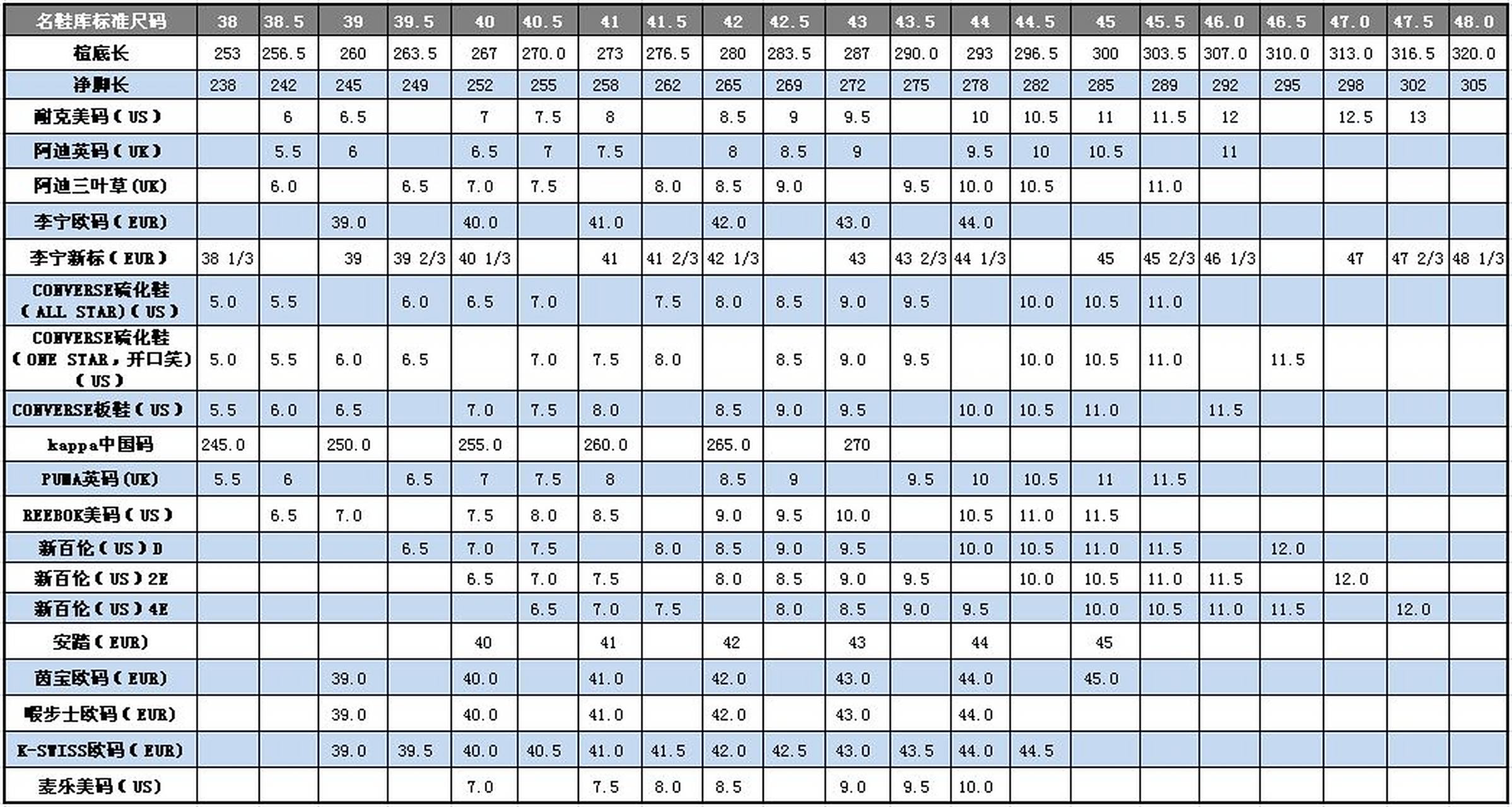 鞋码对照表大全 鞋码对照表大全