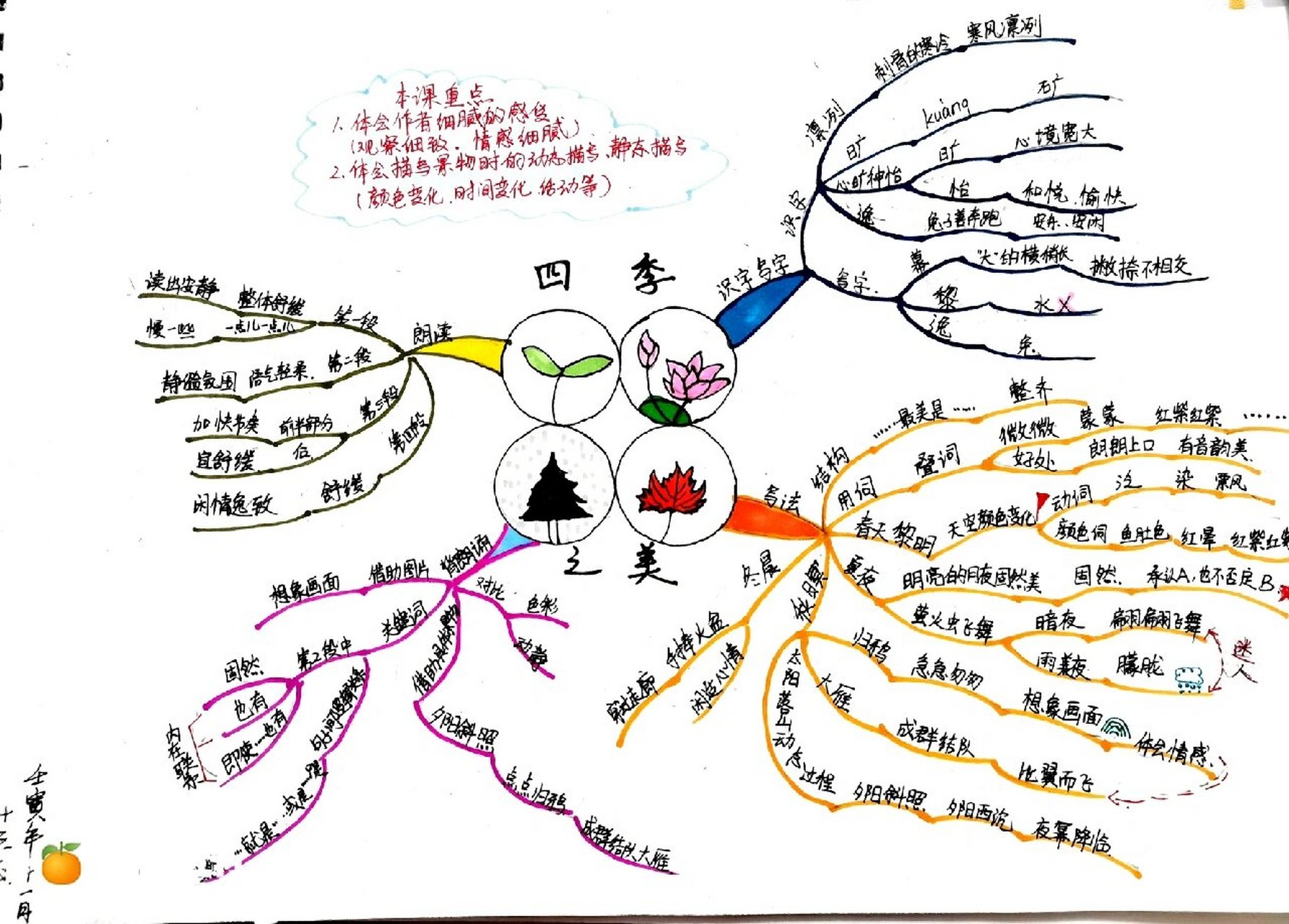 思维导图之《四季之美》