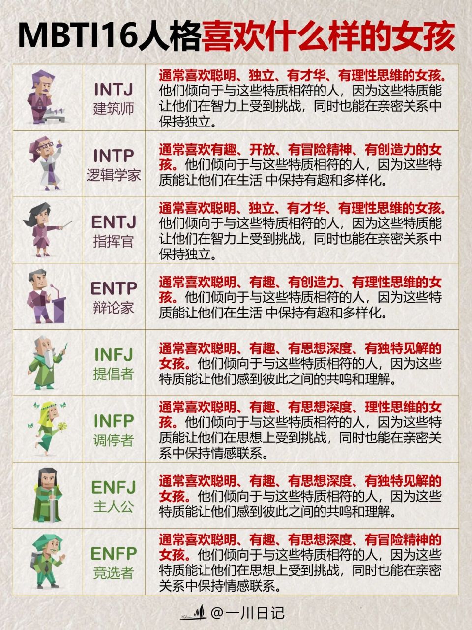 mbti16人格93都喜欢什么样的女孩97 不同的mbti人格类型真正喜欢