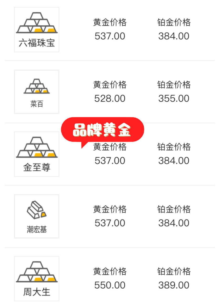 工商银行贵金属行情报价怎么查(中国工商银行贵金属行情报价走势图怎么看) 第2张