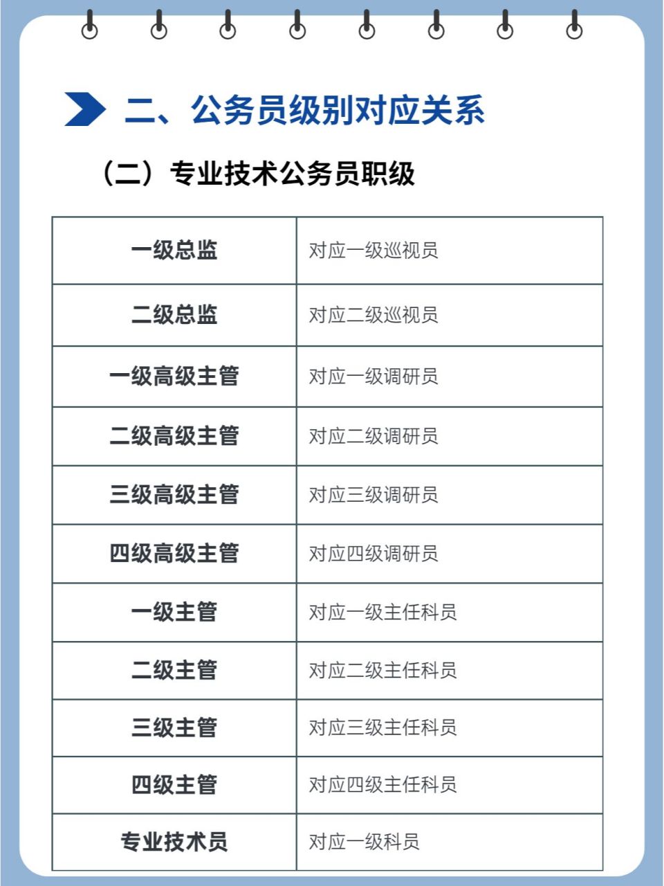 体制内——各类干部级别对应表!很难找全!