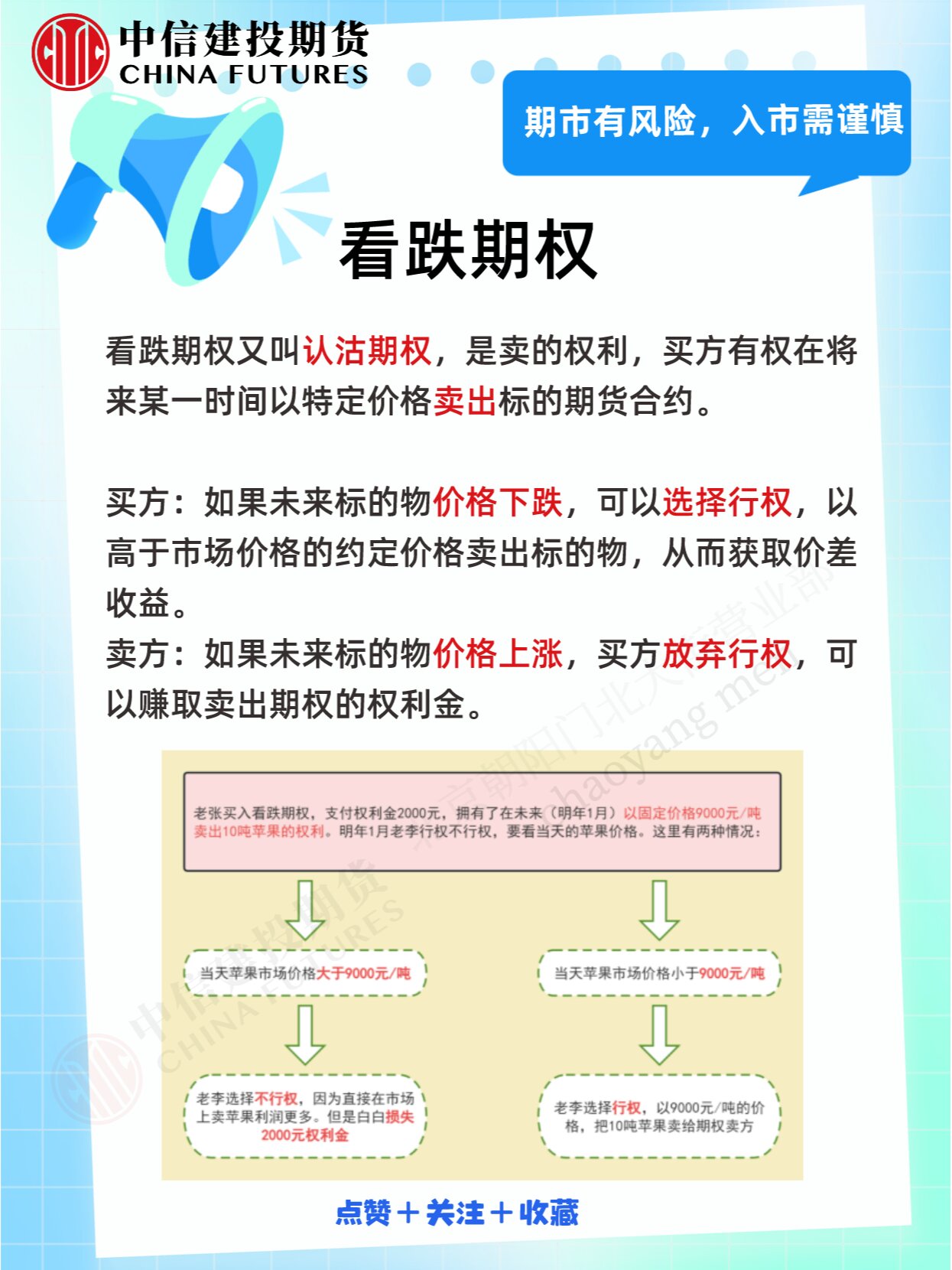 购买期权需要多少钱才能买