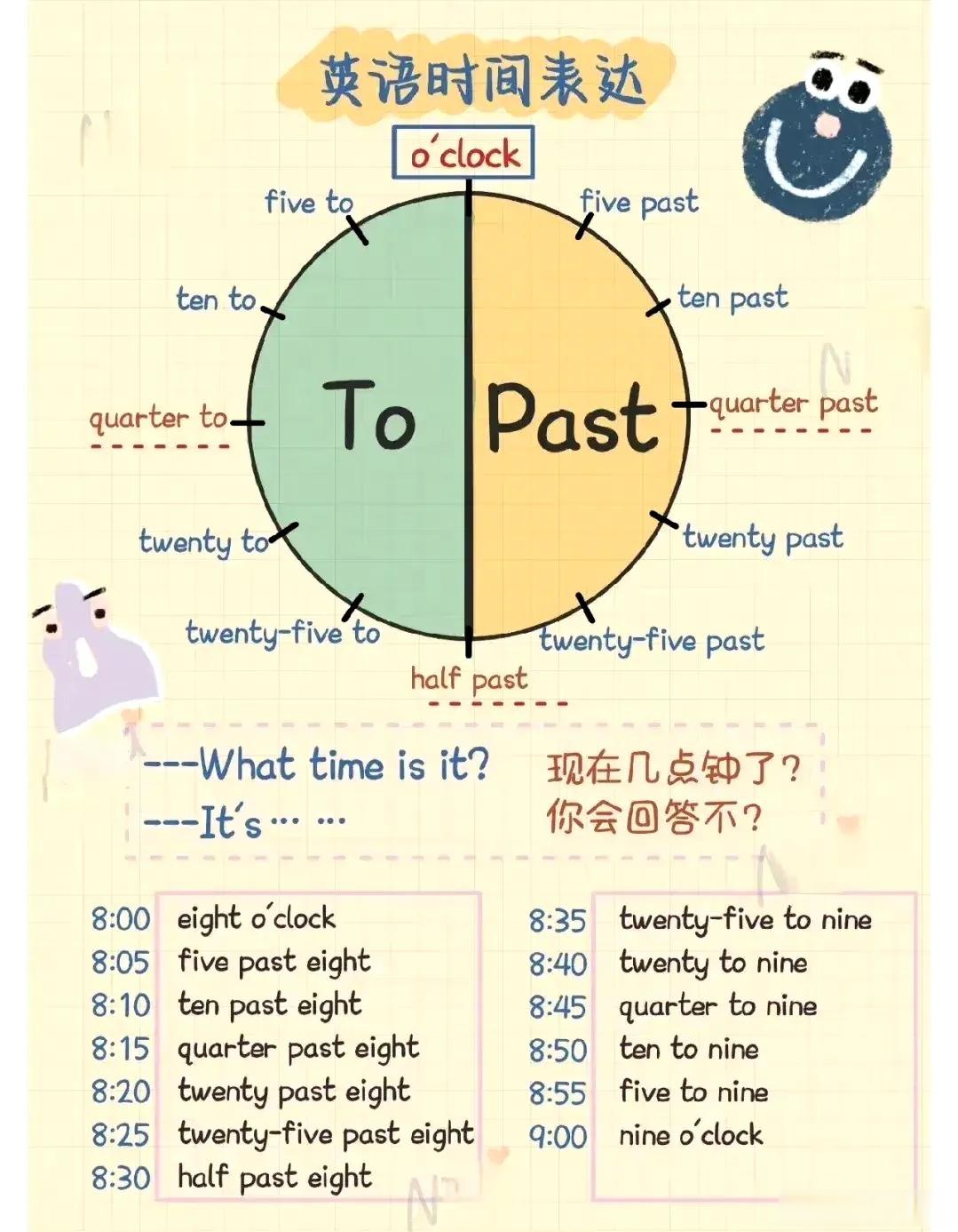 英语时间的表达 小初2000词