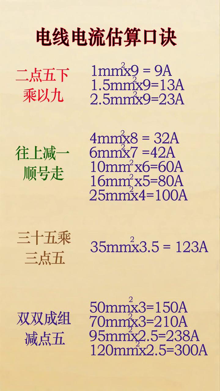 教程 第35页