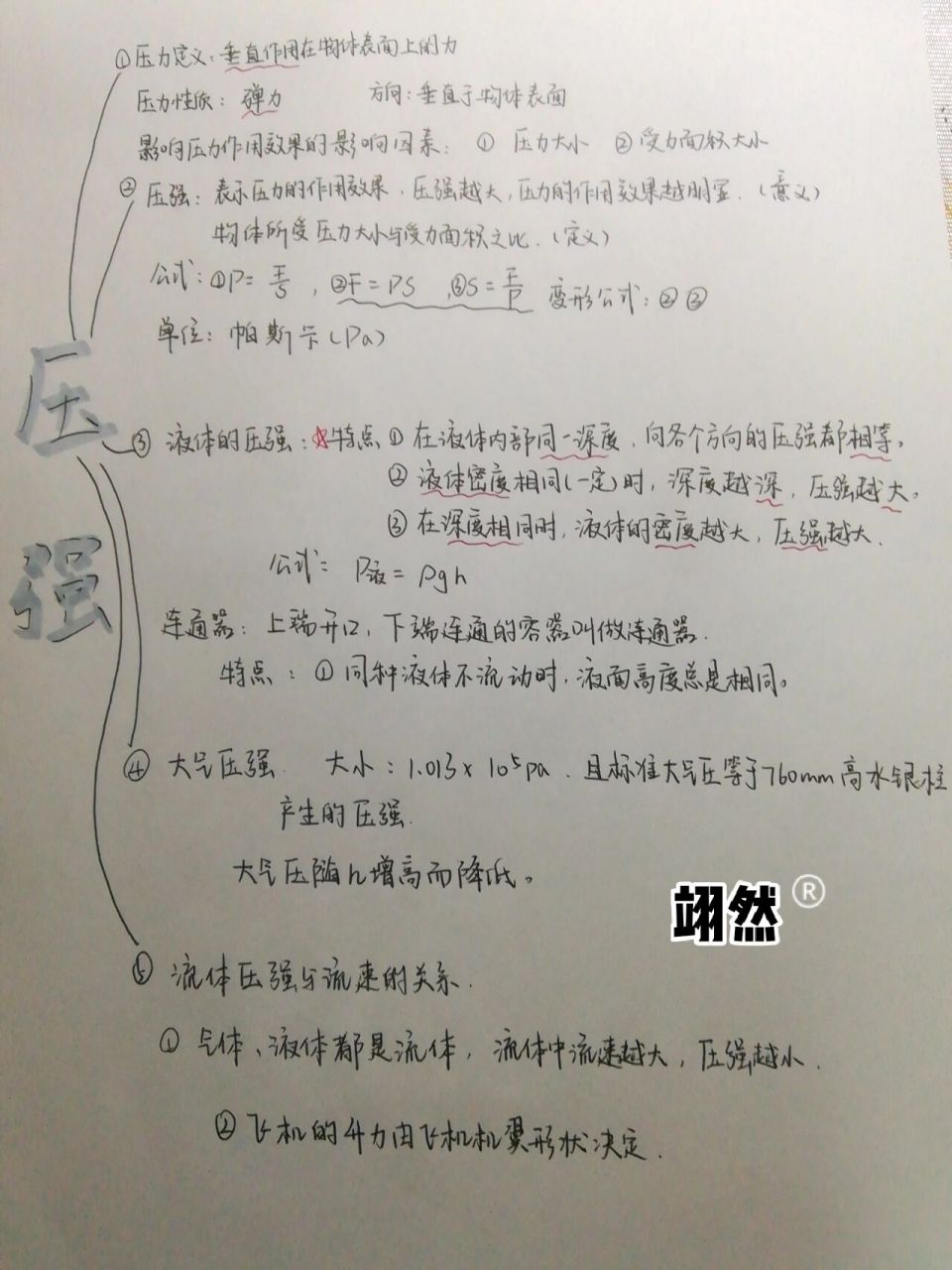 八下物理第九章压强思维导图