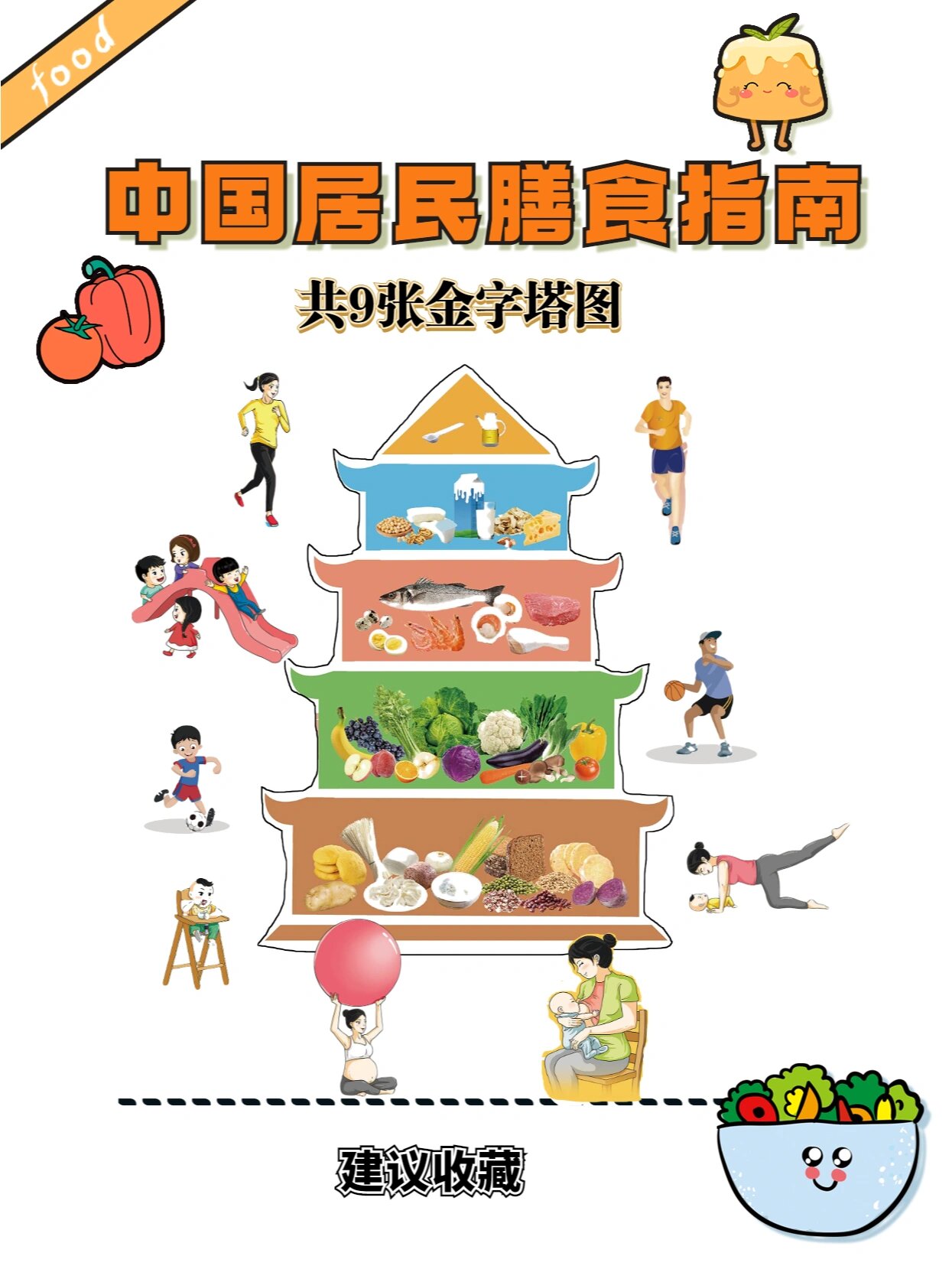 🔥从备孕到儿童膳食指南金字塔,全了!
