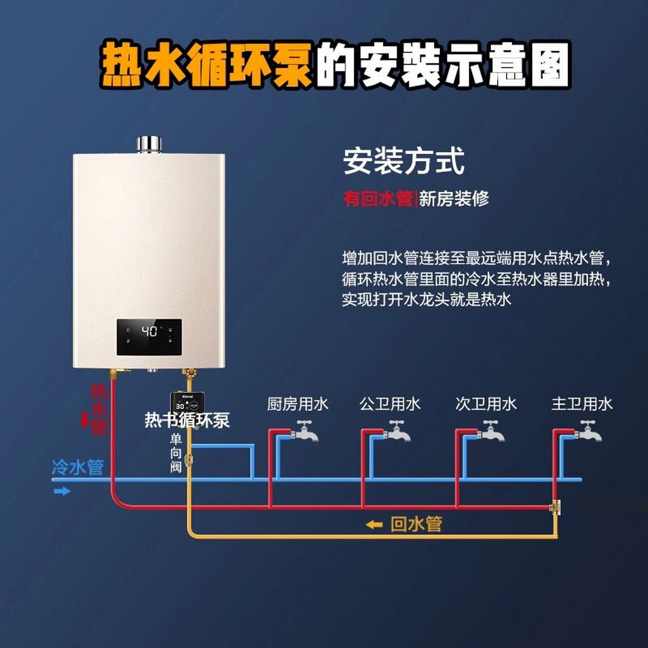 热水循环泵的正确安装方法(后附示意图) 前些天热水器和循环泵安装