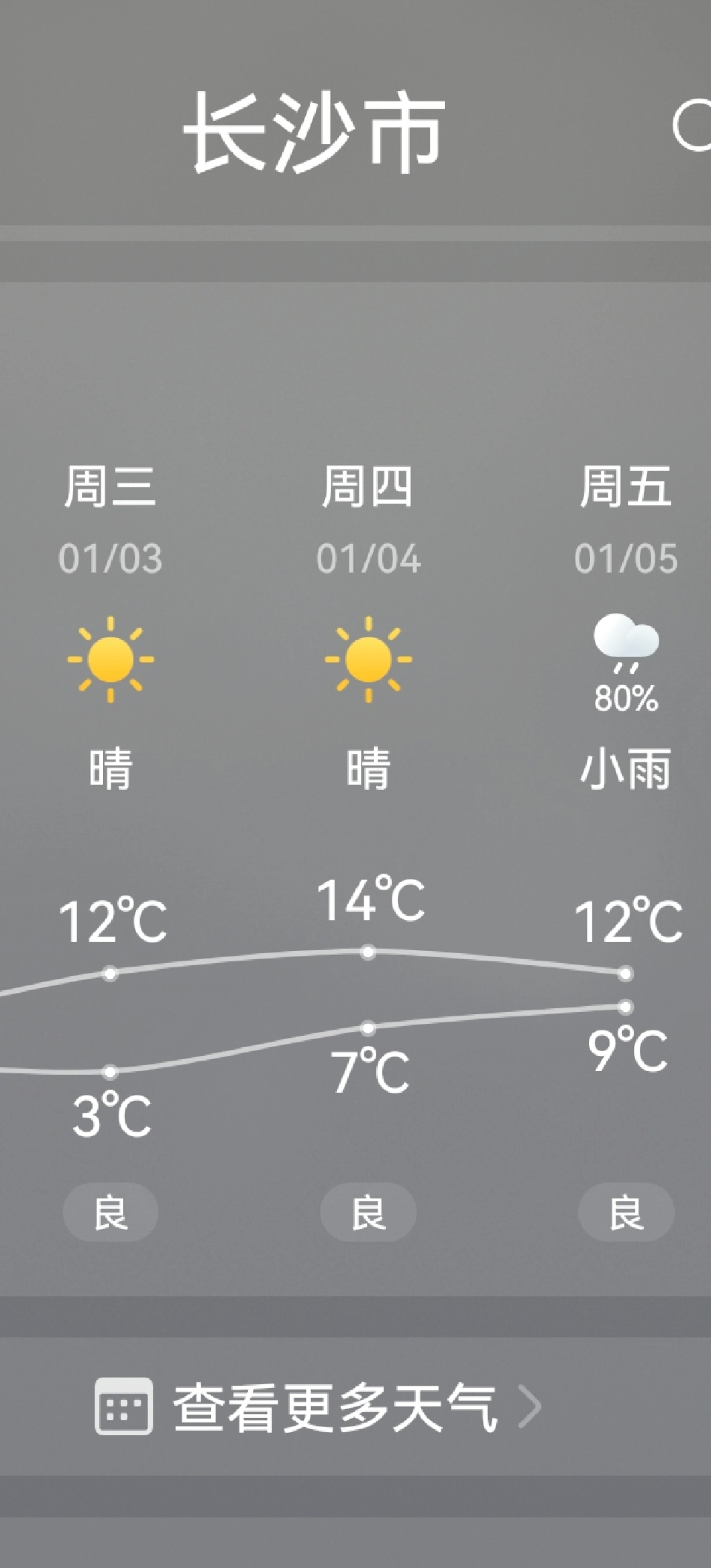 长沙温度天气