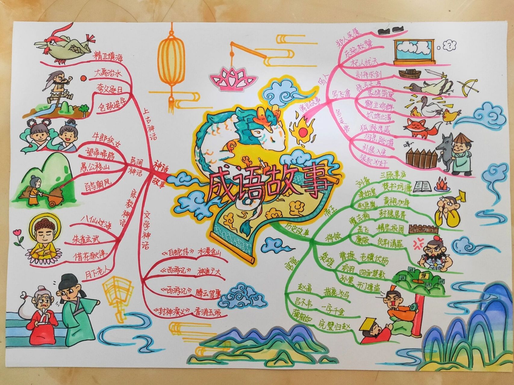 原创成语故事思维导图 小熊分享原创成语思维导图给大家,9215搬运