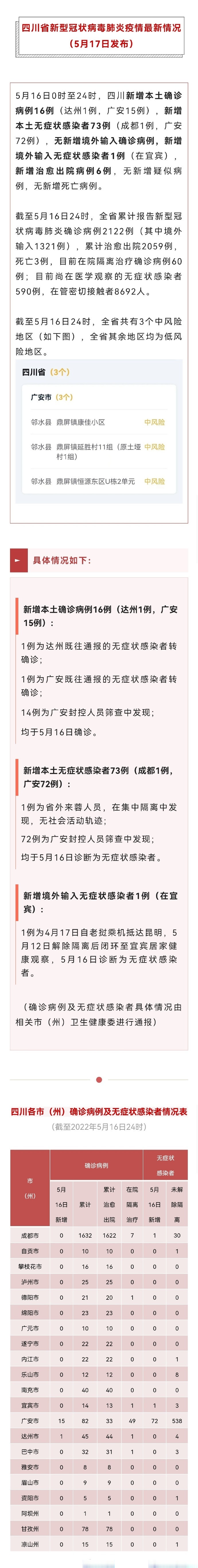 今日疫情最新情况图片