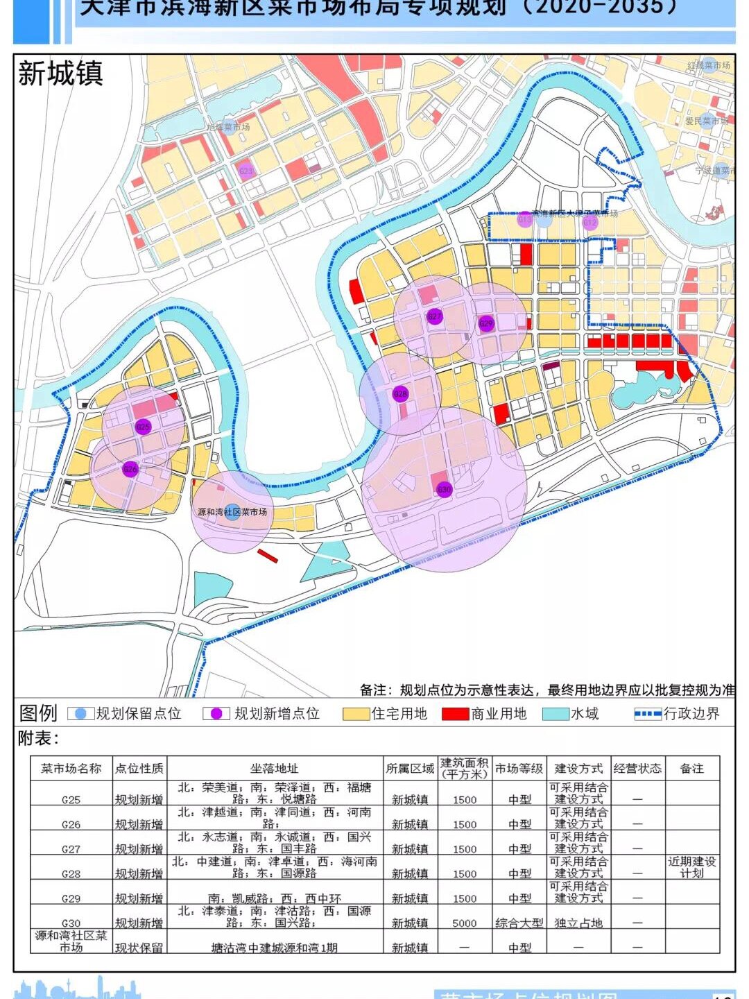 天津滨海新区-塘沽湾板块