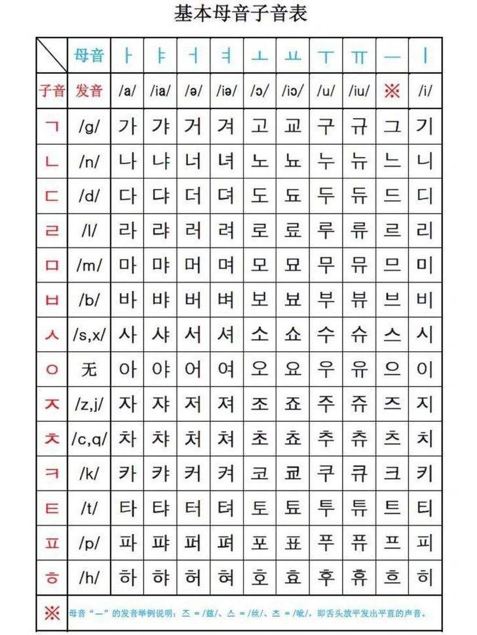 97韩语基本母音字音表,韩语必备0299