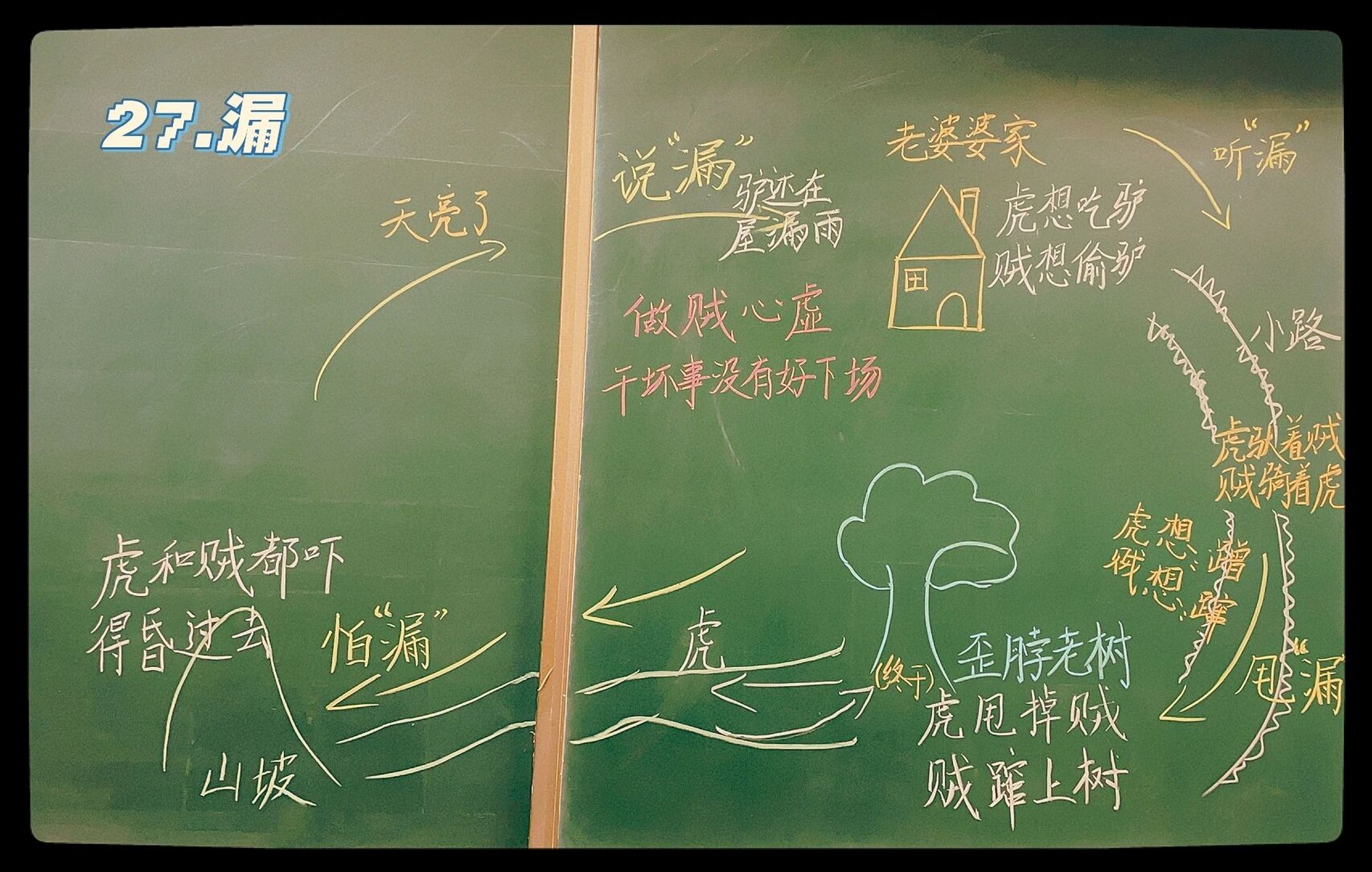 《漏》板书设计