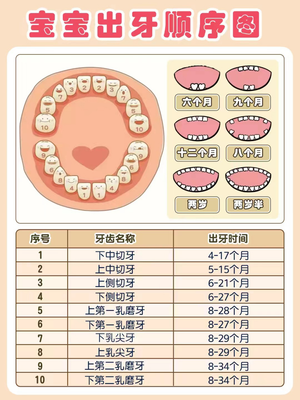 宝宝出牙07顺序时间表  | 症状及护理攻略 宝妈们,大家好呀7515