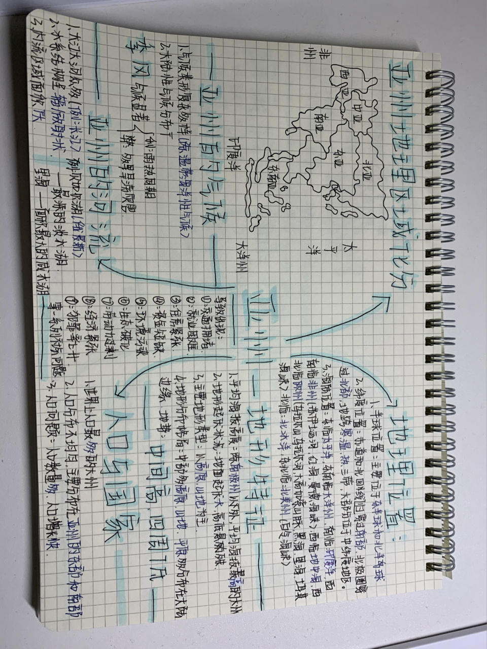 生地会考复习 8215亚洲思维导图 生地会考复习 8215亚洲思维