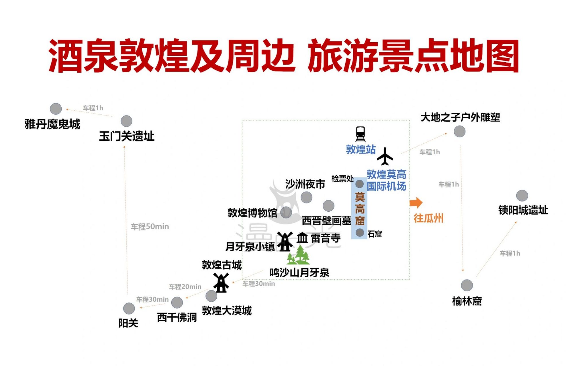酒泉敦煌旅游景点地图(附深度游行程表)         ———【敦煌游玩