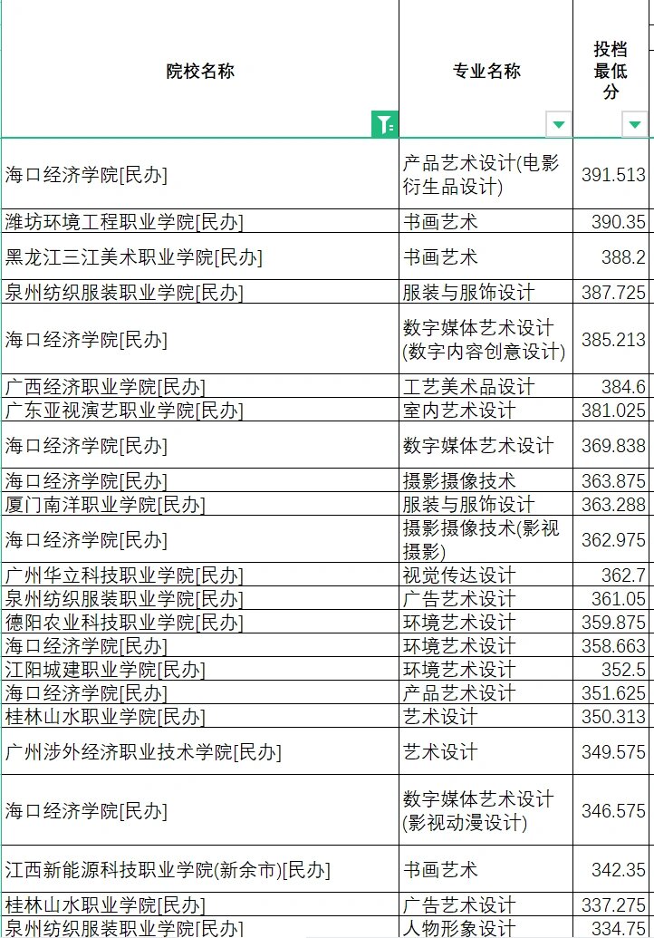 2023年河北美术专科