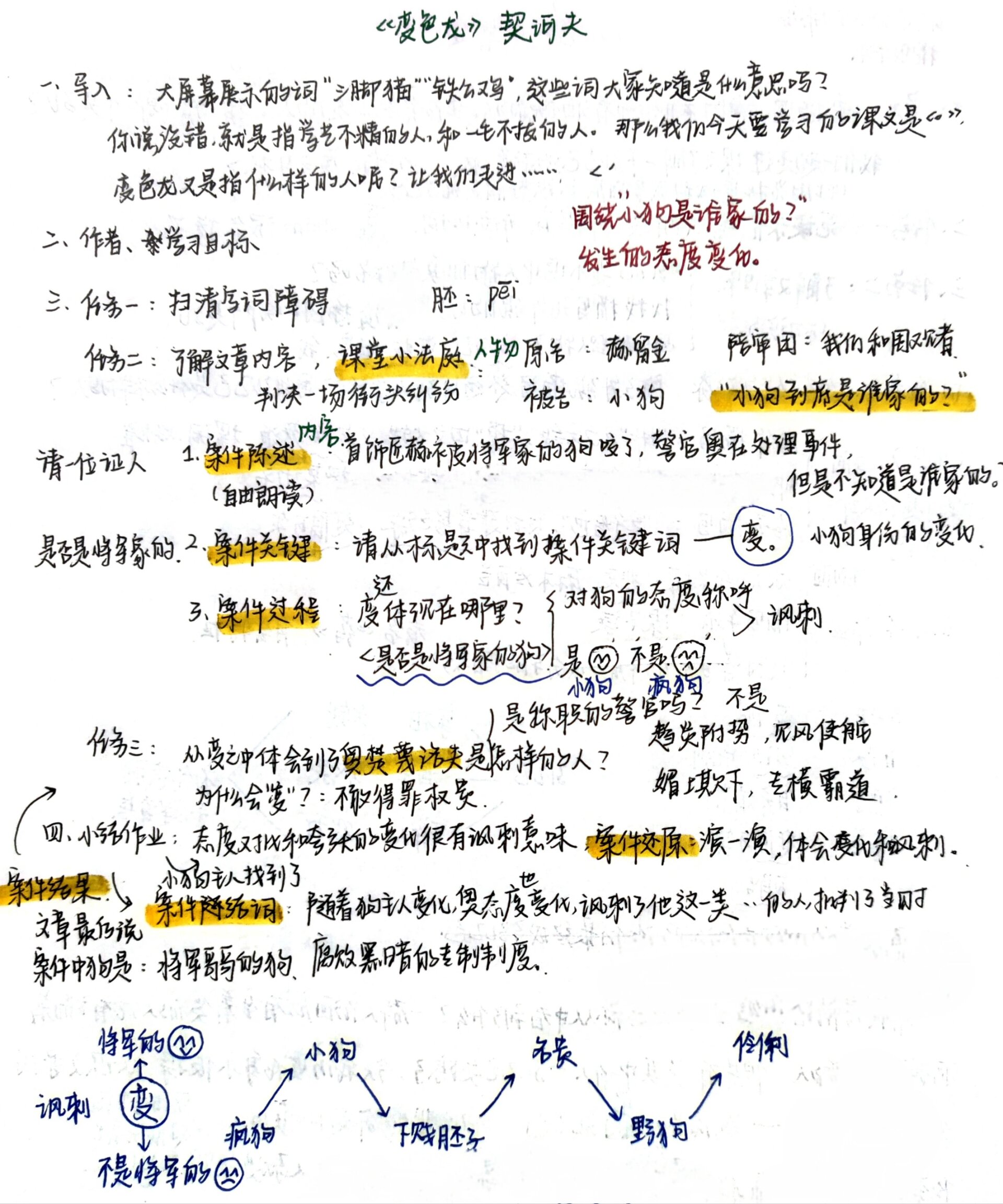 变色龙契诃夫手抄报图片