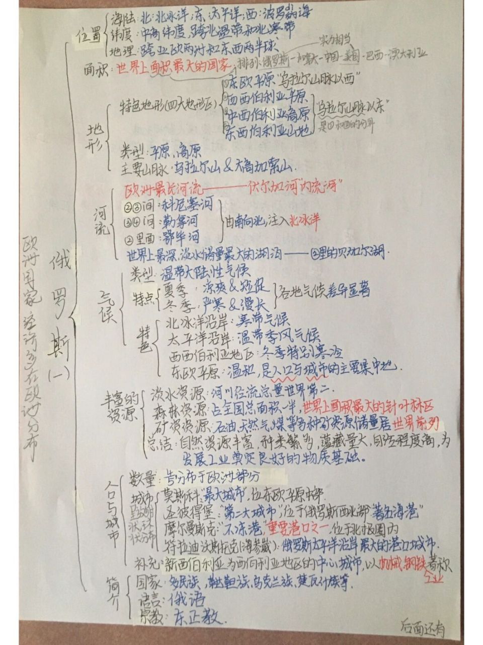 七年级下册地理第八章俄罗斯思维导图