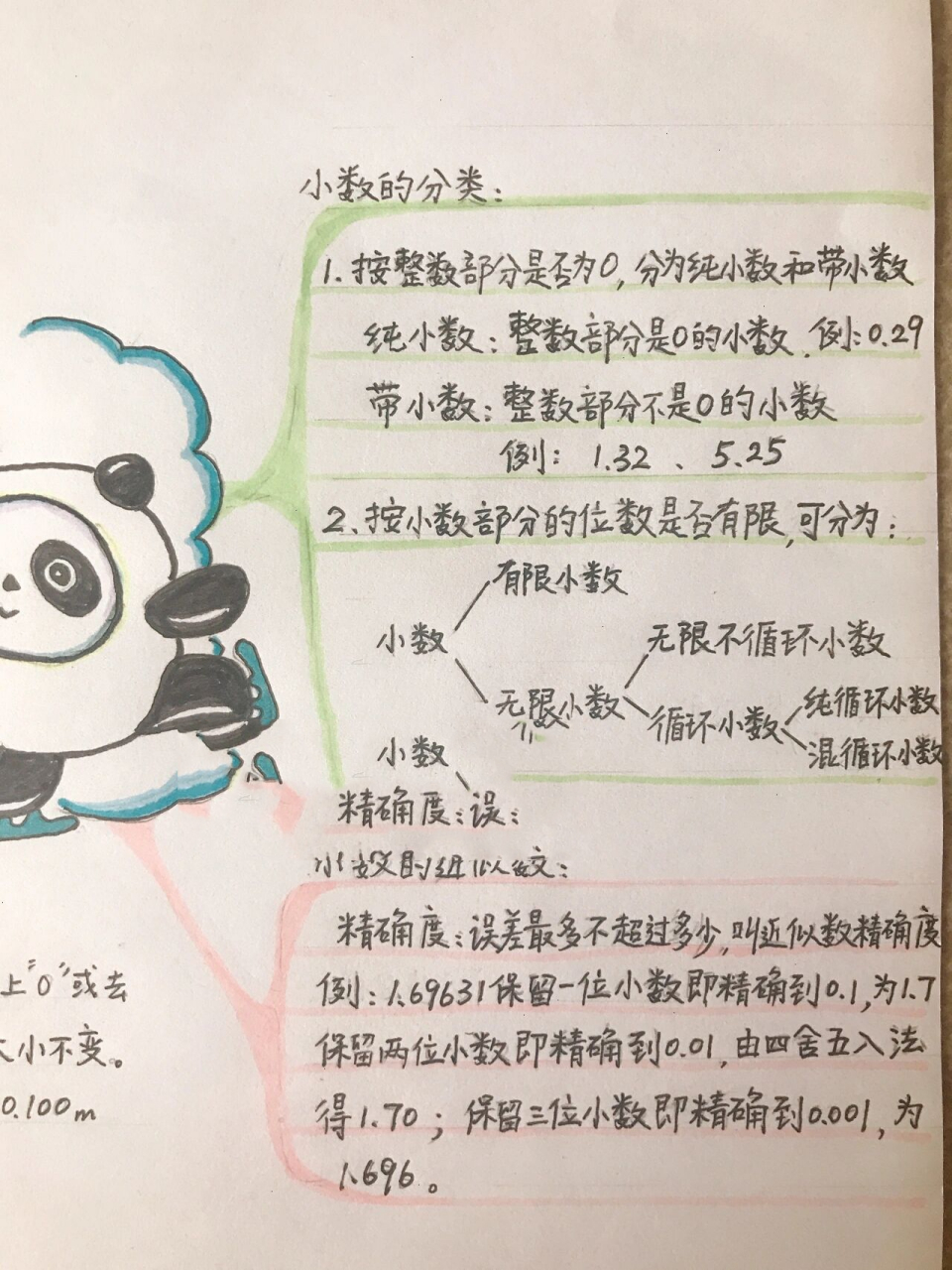 奇妙的循环小数手抄报图片