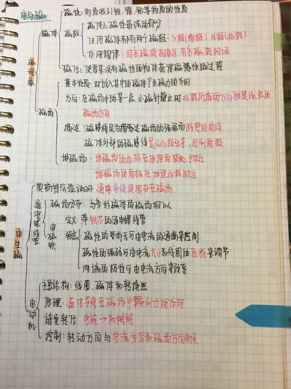 九年级物理全一册 思维导图 是按照倒序整理的 电学的一小部分