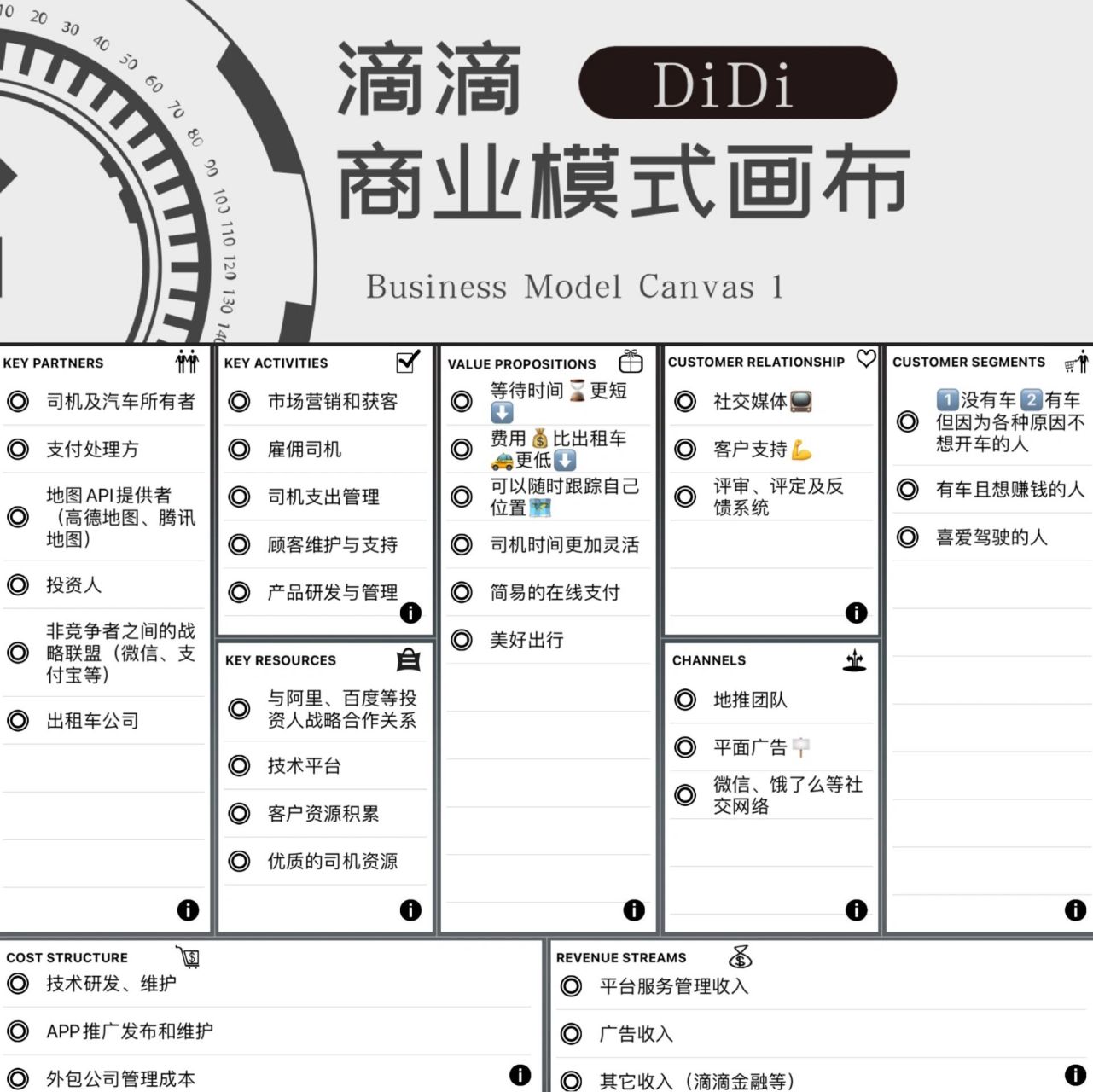 肯德基商业模式画布图图片