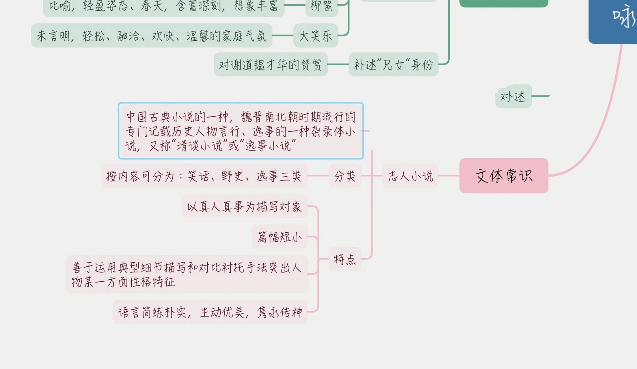 七上语文《咏雪》思维导图 先发 后面几天再补前面的